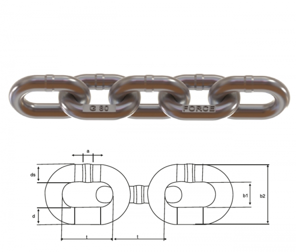 Grade 80 Chains & Components