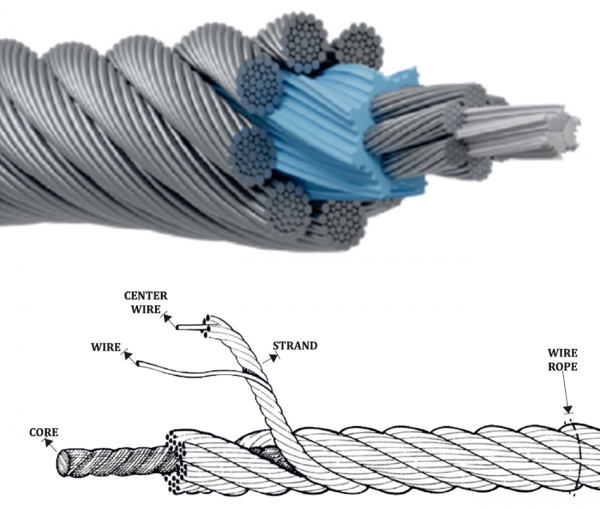 Wire Ropes